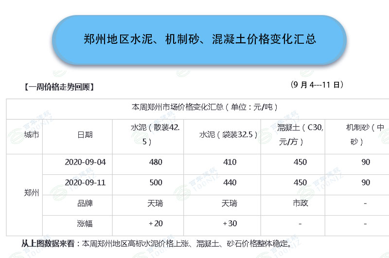 鄭州地區(qū)混凝土攪拌機(jī)價(jià)格表