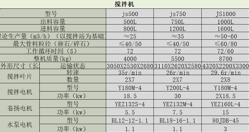 攪拌機(jī)參數(shù)表1