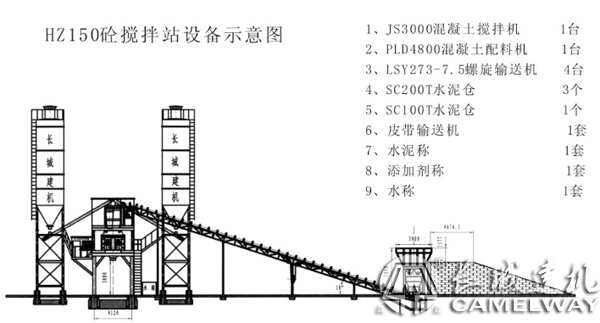 hzs150水泥混凝土攪拌站配置