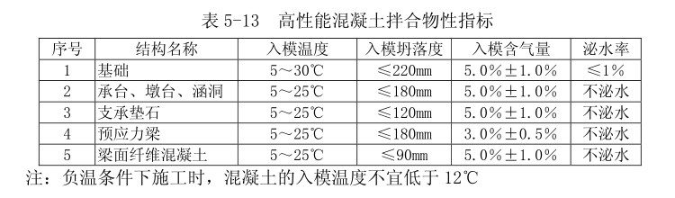 混凝土拌合物