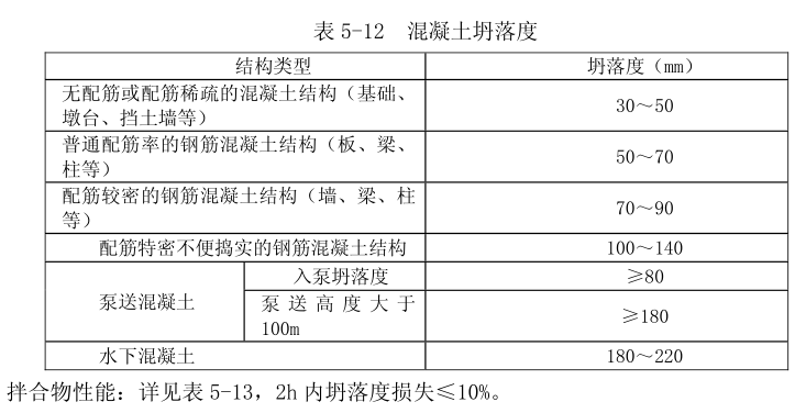 混凝土塌落度