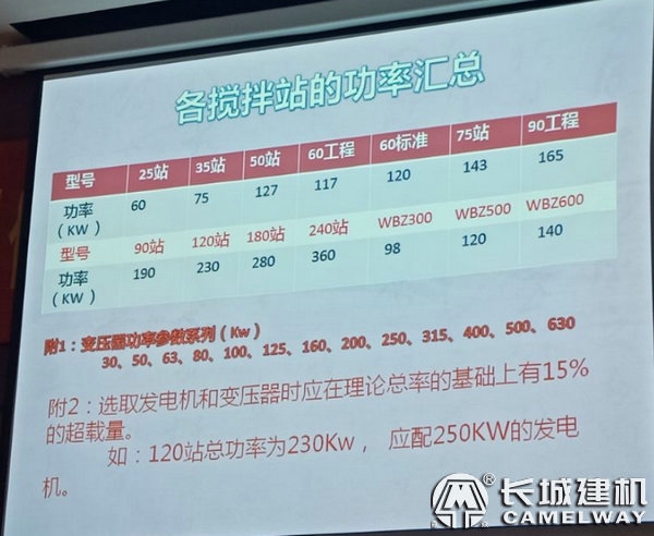 水泥穩(wěn)定土拌合設備功率