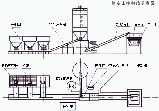 400型穩(wěn)定土拌合站